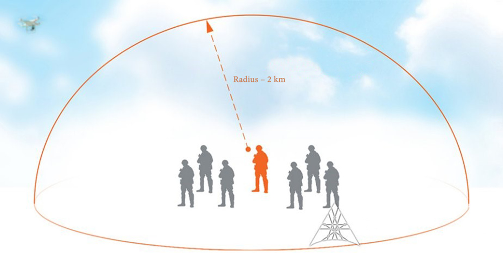 Signallary kesiji söweş enjamy